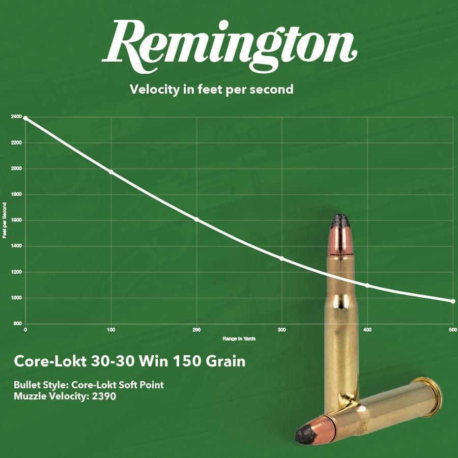 Remington Ammunition 27818 Core-Lokt 30 Win 150gr Soft Point 20 Per Box/10 view 4