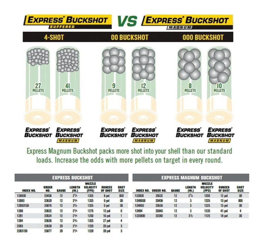 Remington Express Magnum Buckshot Shotshells 12 ga 3-1/2in 18 plts 00 1125 view 2