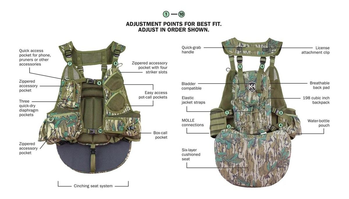 Knight and Hale Run N' Gun 200 Turkey Vest - Mossy Oak Greenleaf