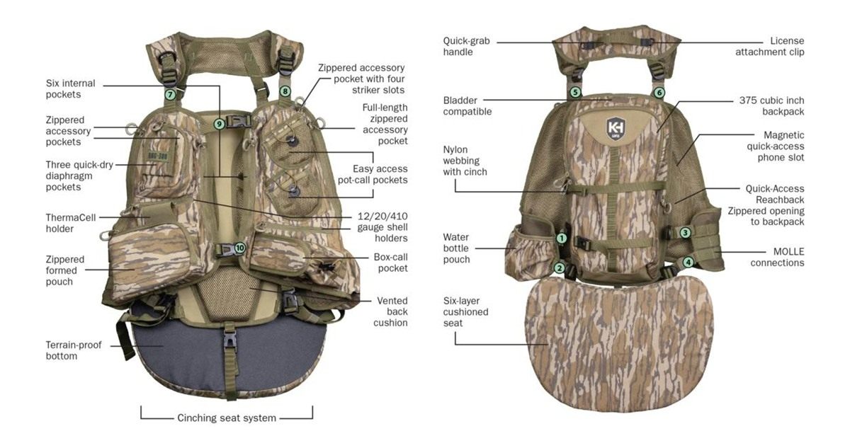Moultrie Enterprises Knight Hale Run N' Gun 300 Turkey Vest Mossy Oak Botto view 3