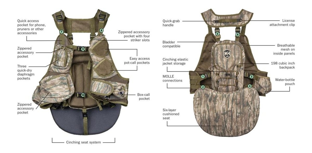 Moultrie Enterprises KHT0228 Run N Gun Turkey Vest 200 Real Tree Edge view 3