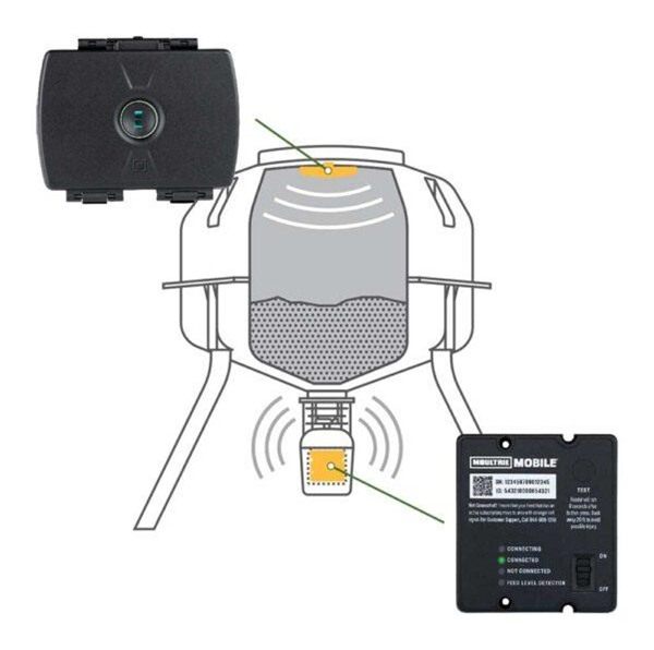 Moultrie Feed Hub - Universal Cellular Timer Kit - System with Level Detect view 6