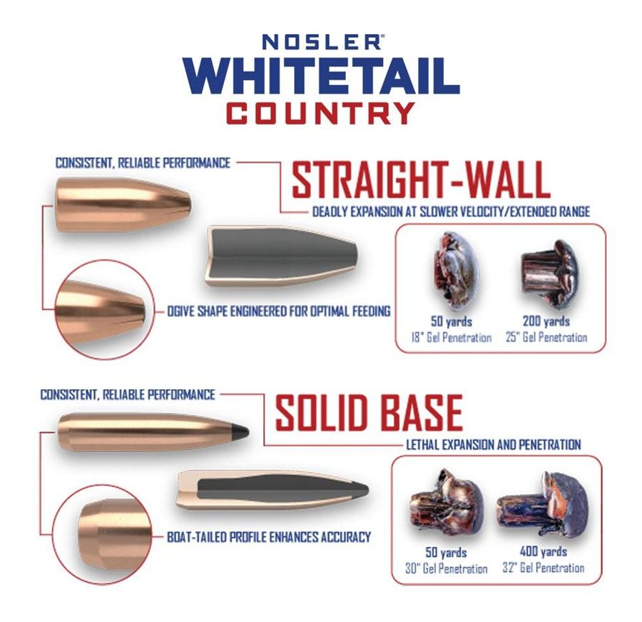 Nosler Whitetail Country Rifle Ammunition 6.5 Creedmoor 140gr SP 2650 fps 2 view 2
