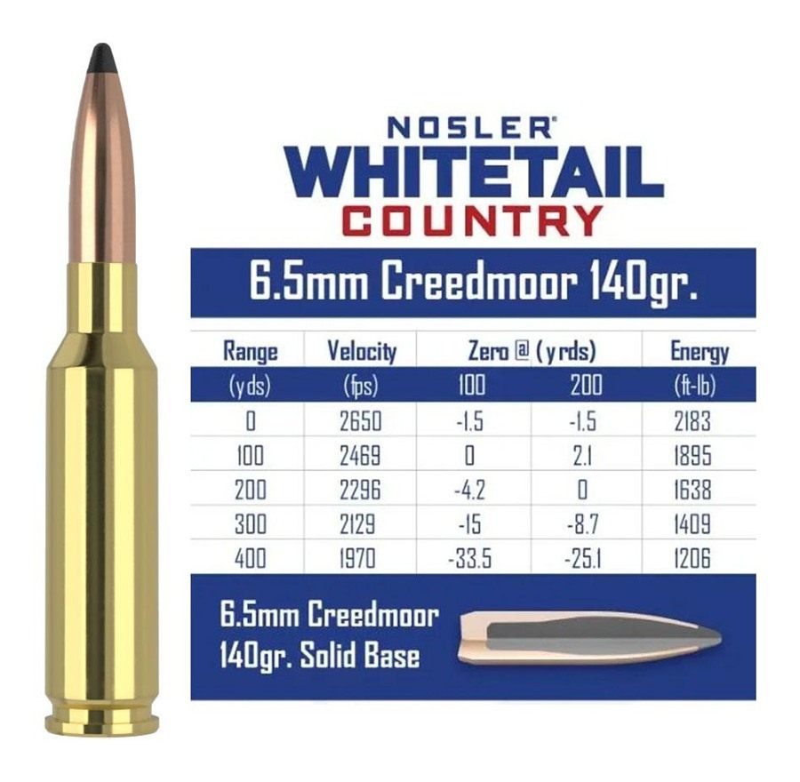 Nosler Whitetail Country Rifle Ammunition 6.5 Creedmoor 140gr SP 2650 fps 2 view 3