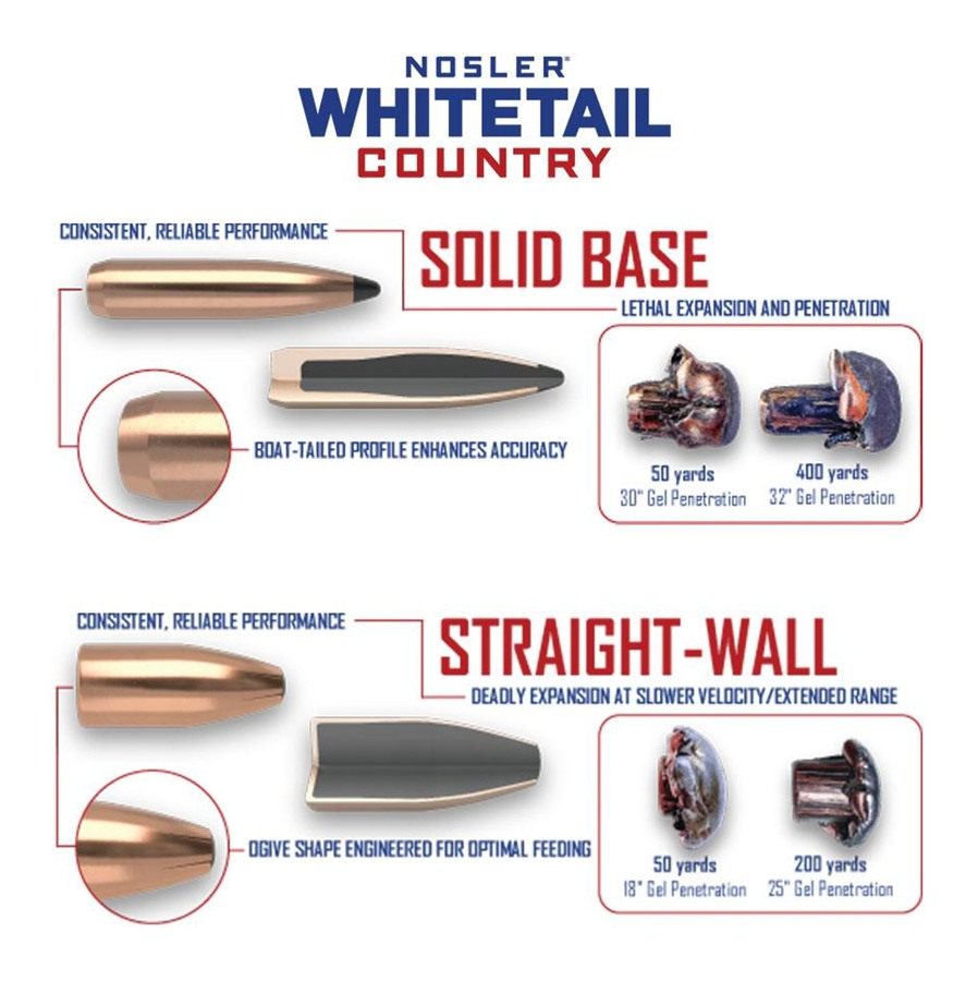 Nosler Bullets 40110 Whitetail Country 270 Win 130gr Spitzer Boat Tail 20 P view 5