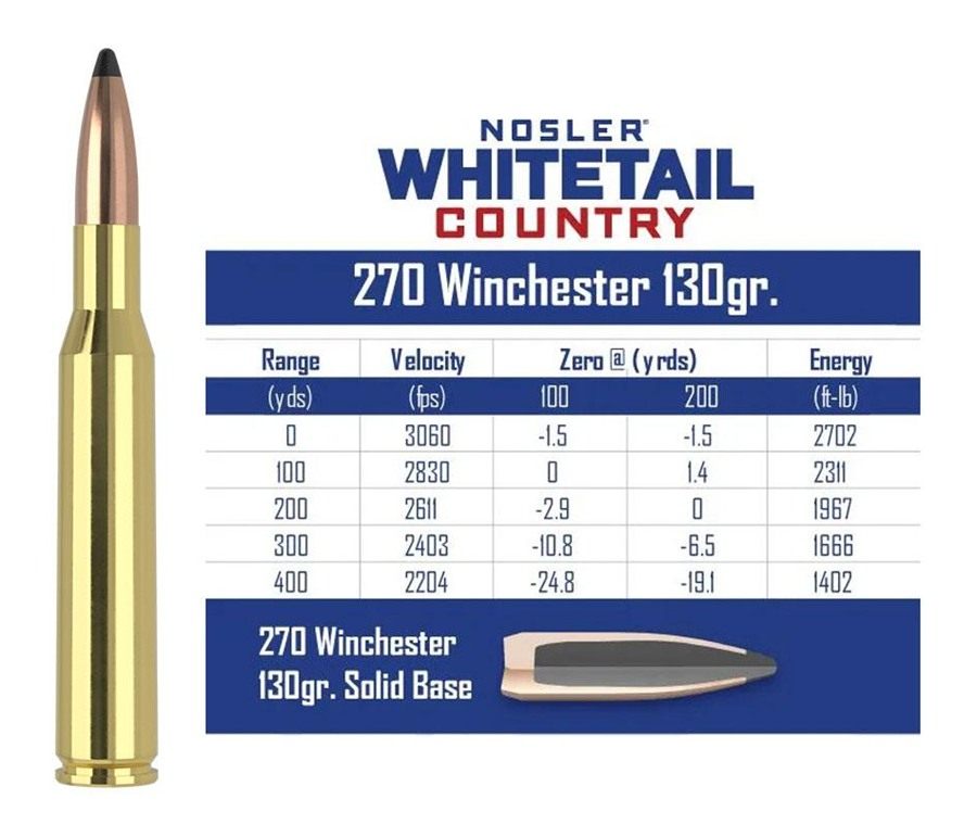 Nosler Bullets 40110 Whitetail Country 270 Win 130gr Spitzer Boat Tail 20 P view 6