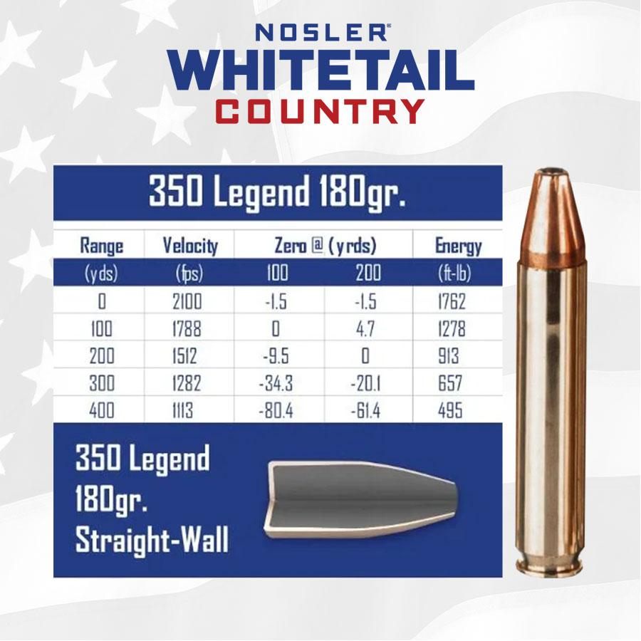 NOSLER Whitetail Country Rifle Ammunition 350 Legend 180gr LFN 2100 fps 20/ view 3