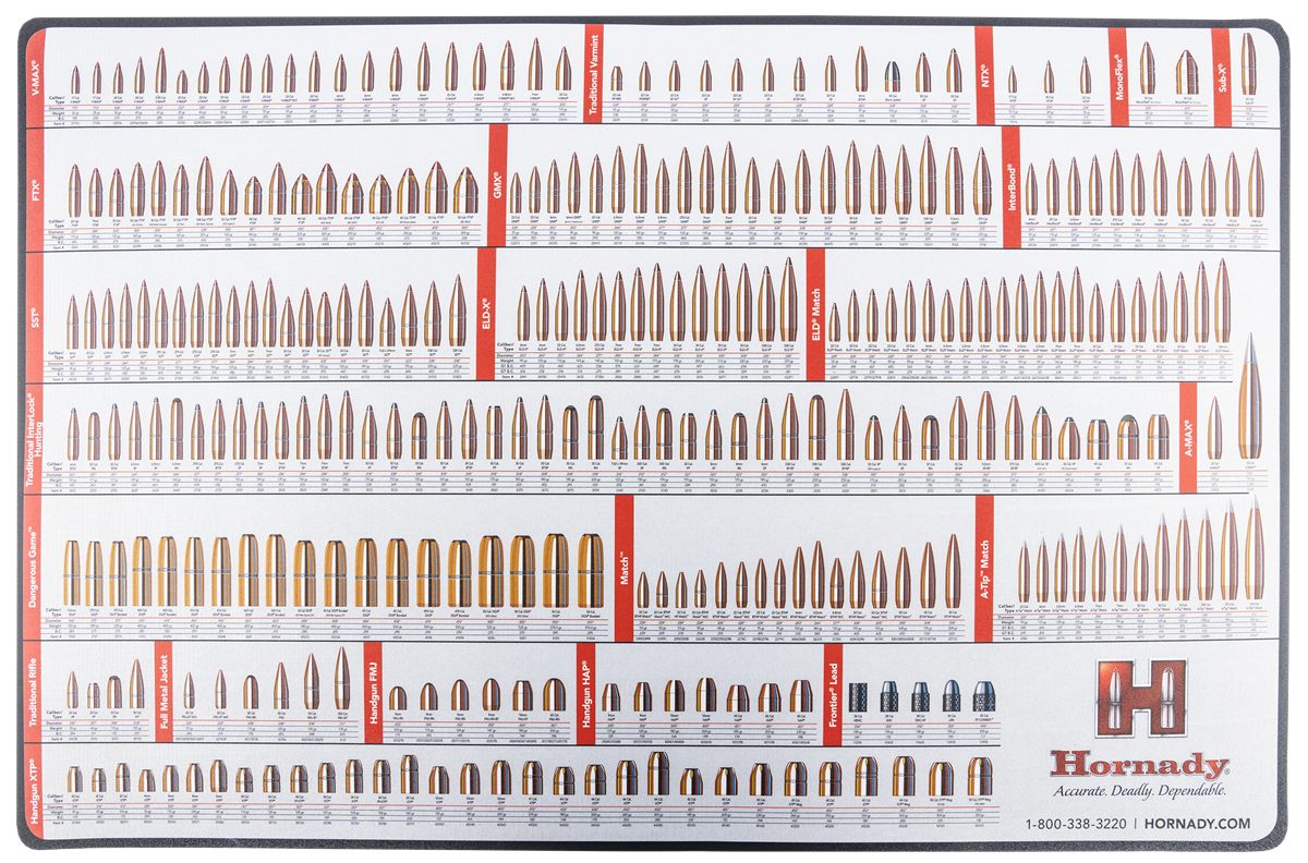 Hornady 99102 Reloading Counter Mat 26in X 17in