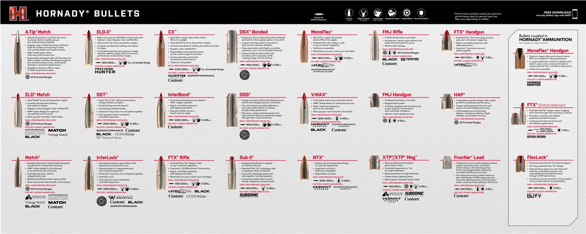 Hornady Reloading 99142 Counter Mat Bullet Guide 15.10in Long