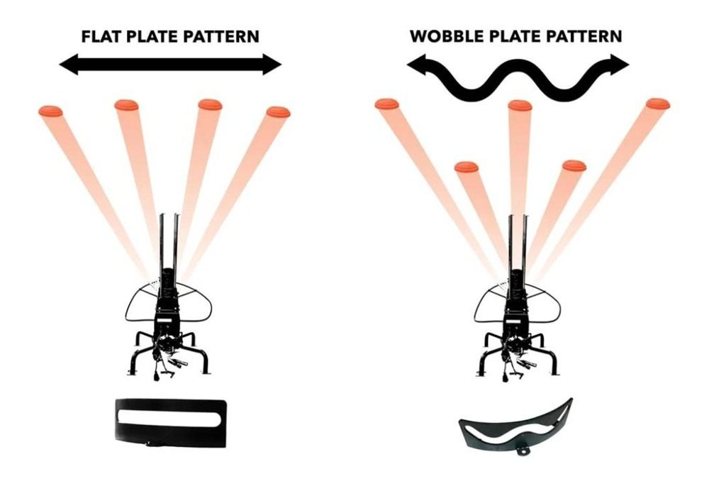 Do All Traps Auto Adjustable Wobbler KIT (RAV1 FP25)