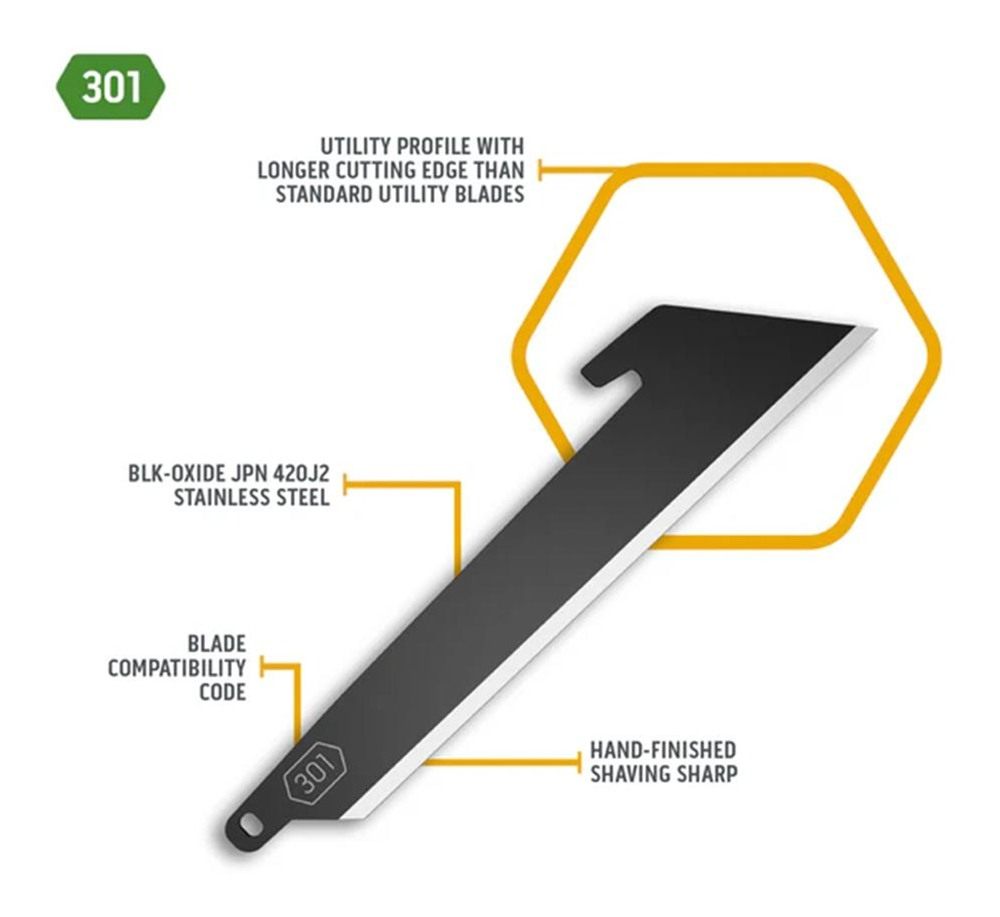Outdoor Edge RazorSafe 3in Black Utility | 6 Pack of EDC Blades | Compatibl view 4
