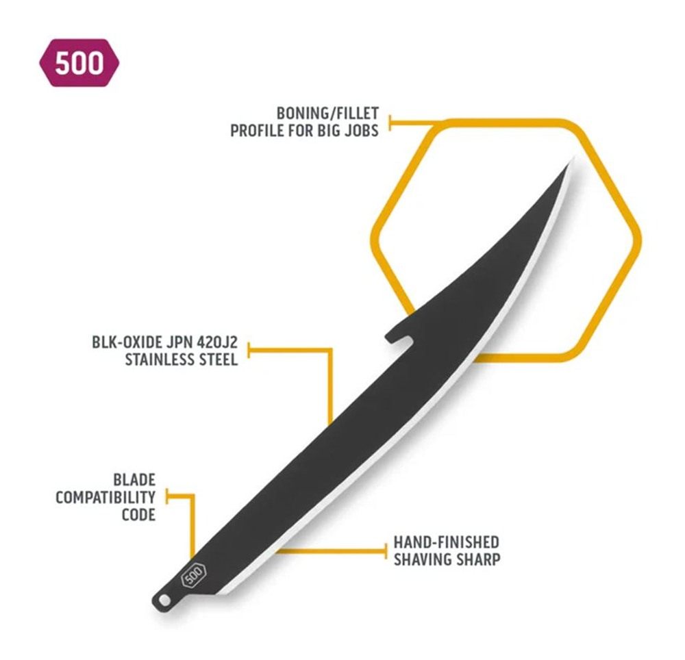 Outdoor Edge RR50K6C 5in Boning/Fillet Plain 420J2 SS Blade 6 view 3