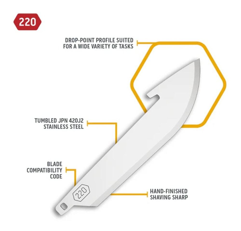 Outdoor Edge RazorSafe 2.2in Stainless Drop-Point | 6 Pack of EDC Blades | view 4