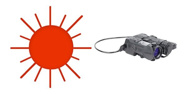 Holosun Technologies IRIS RED Laser Vcsel Illuminator view 2