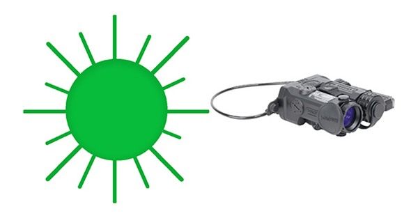 Holosun Technologies IRIS Green Laser Vcsel Illuminator view 2