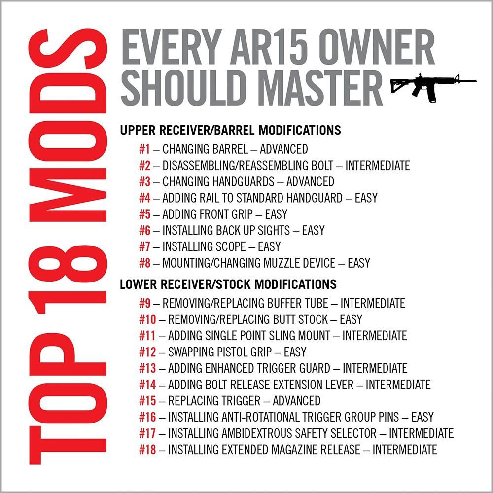Real Avid AVTOPMODS Manual Top AR15 Mods Instructional Book 1st Edition