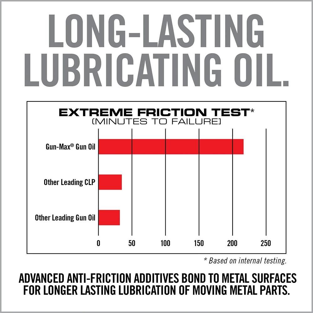 Real Avid Gun Max Oil - 12 Ounce and Cleaner - All-in-One Shooter Lube Rust view 6