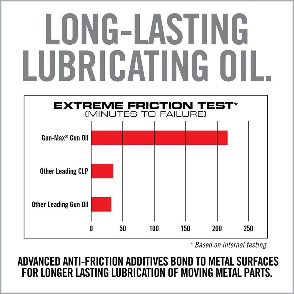 Real Avid AVBMGO4L Gun-Max Oil Cleans, Lubricates, Protects 4 oz Bottle view 3