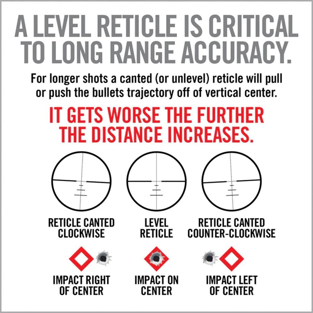 Real Avid Scope Mounting and Bore Sighting Kit | Includes Leveling 10 to 70 view 5