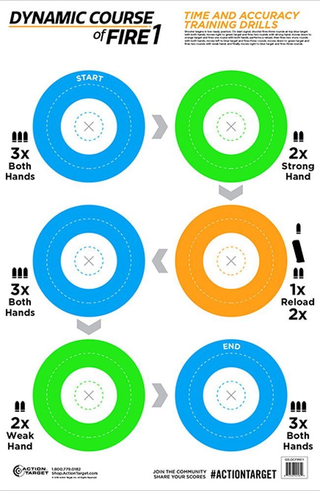 Action Target GSDCFIRE1100 Dynamic Course Circle Paper 23in x 35in Multi-Co