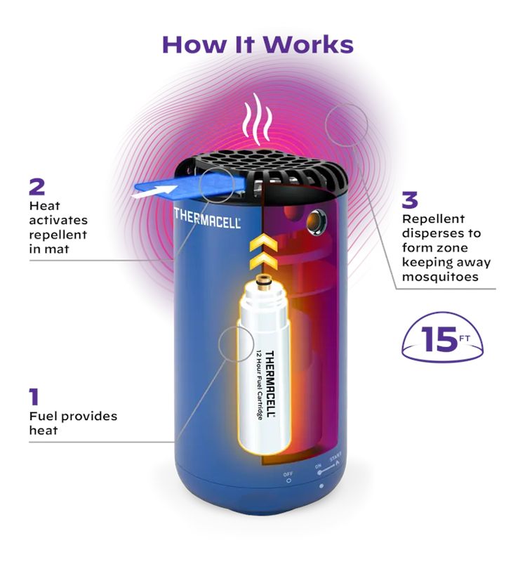 Thermacell Repellents Patio Shield Mosquito Repeller Royal Blue view 2