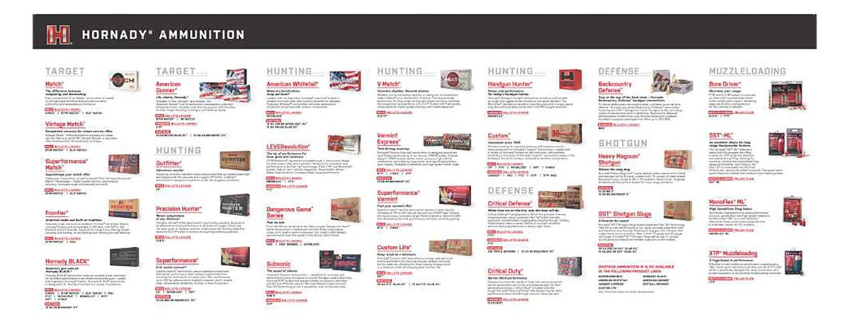 Hornady 99166 Counter Mat Ammo Guide Black/White Rubber 35inx14in